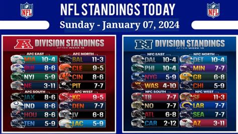 NFL standings as of today